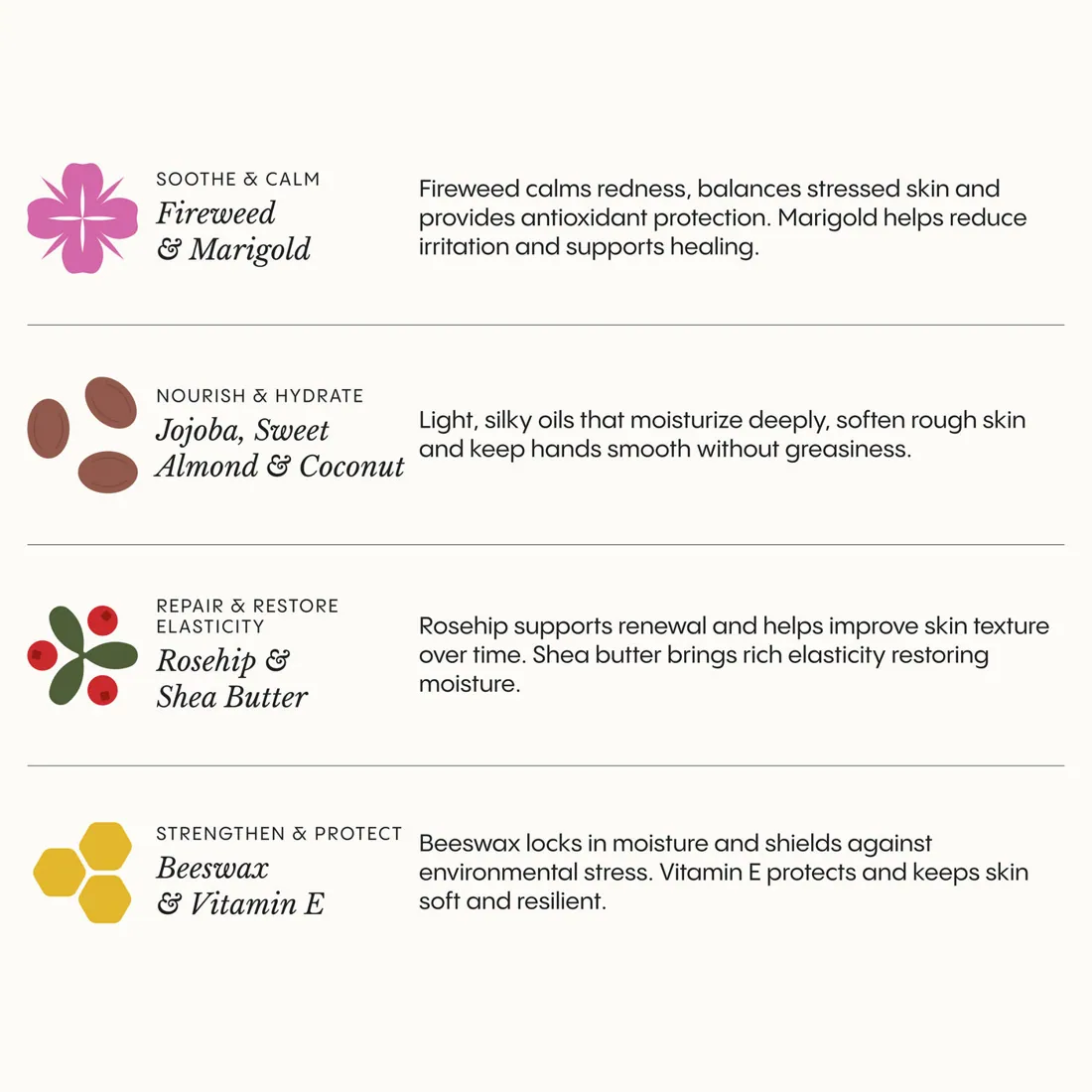 A FJORA Organics Azonnal puhító kézbalzsam fő hatóanyagai sarkvidéki növényi forrásokból